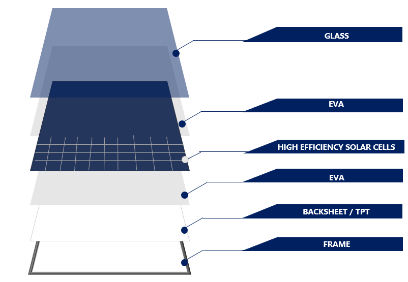 Material Used: The Building Blocks of Efficiency